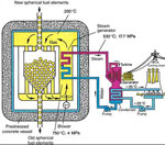 Department of Environmental Affairs and Tourism approves ESKOM’s prototype 110MW pebble