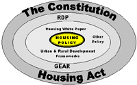 RDP White Paper is tabled in Parliament