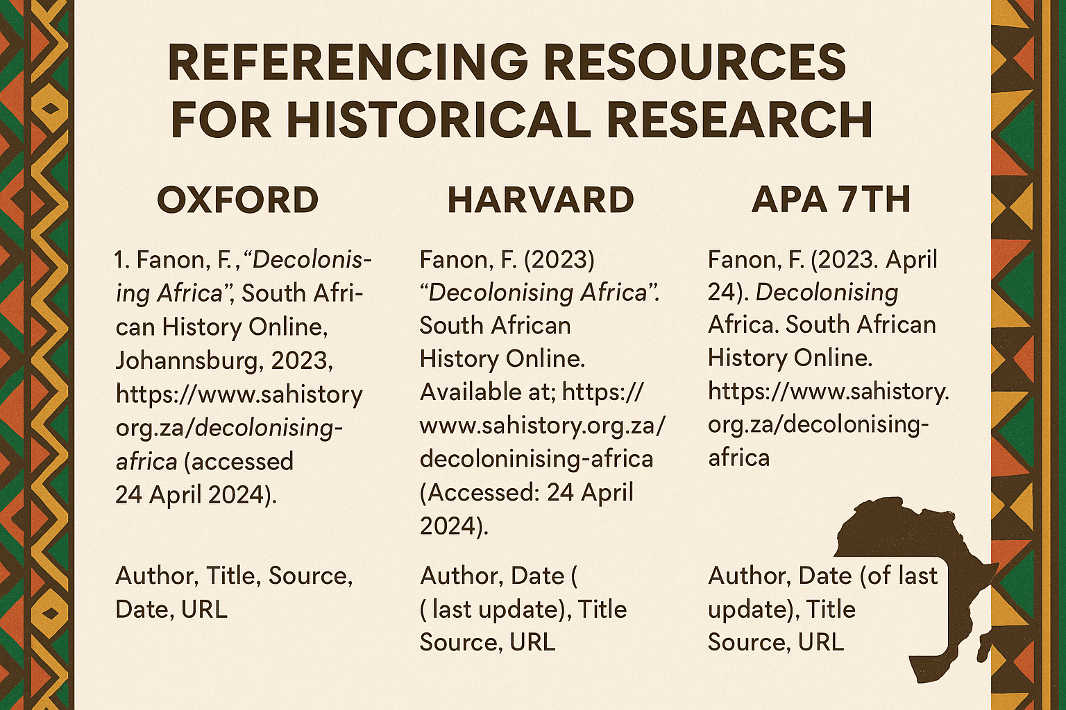Referencing Resources for Historical Research