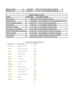 2009-2014 Provincial Government Gco premiers-page-003
