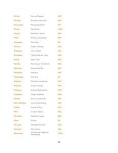 2009-2014 Provincial Government Gco premiers-page-012