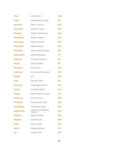 2009-2014 Provincial Government Gco premiers-page-013