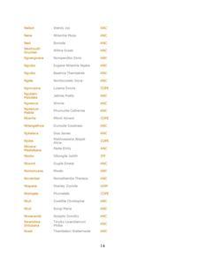 2009-2014 Provincial Government Gco premiers-page-014