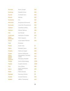 2009-2014 Provincial Government Gco premiers-page-015
