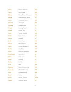 2009-2014 Provincial Government Gco premiers-page-017