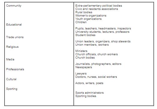 TABLE 1 Targets of repression