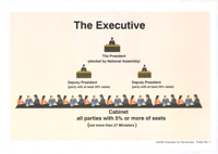The Executive