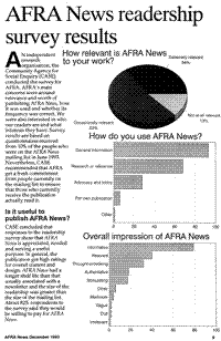 Afra News readership survey results