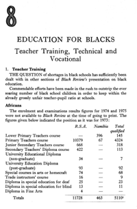 Chapter eight: Education for Blacks - teacher training, technical and vocational