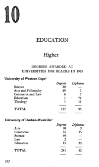 Chapter ten: Education - Higher
