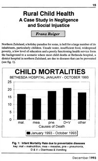 Rural child health: a case study in negligence and social justice