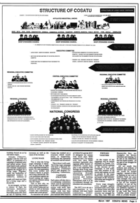 Structure of COSATU