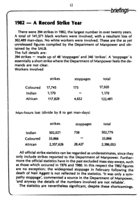 1982 - A record strike year