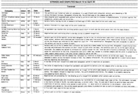 Strikes and disputes: March 15 to April 30
