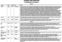 Strikes and disputes: 12 September to 24 October