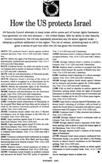 How the US protects Israel