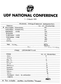UDF National Conference held on 1 March 1991