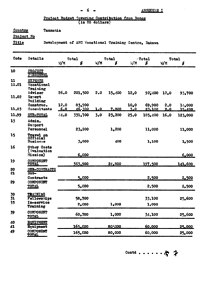 Project budget convering contribution from donor
