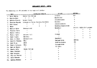 Scholarship Report - Zambia
