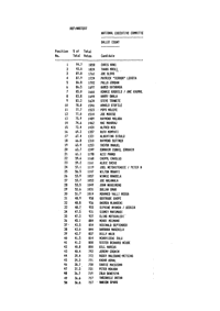 National Executive Committee Ballot Count