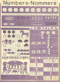 Numbers : Nommers