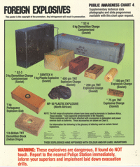 Foreign explosives
