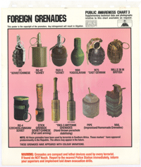 Foreign grenades :  public awareness chart 3