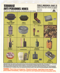 
Terrorist anti personnel mines : public awareness chart 12
