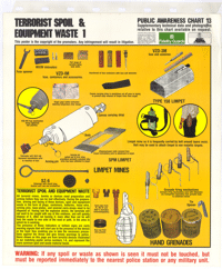 
Terrorist spoil and equipment waste 1 : public awareness chart 13
