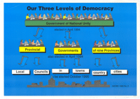 Our three levels of democracy