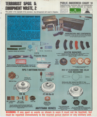 Terrorist Spoil and Equipment Waste, 2