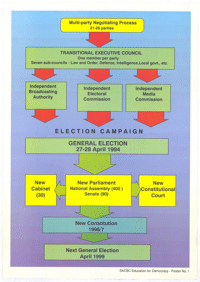 Multi-party negotiating process