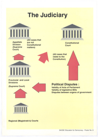 The Judiciary