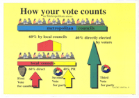 How your vote counts in Metropolitan areas