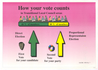 
How your vote counts in Transitional Local Council areas
