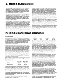 Durban Housing Crisis
