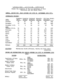 
Athlone Advice Office Annual Report to National Conference 1973
