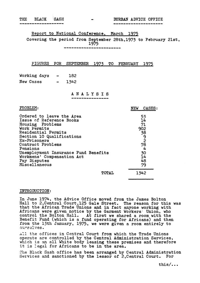 
The Black Sash Durban Advice Office: Report to National Conference 1975
