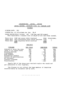 
Johannesburg Advice Office Annual Report 1975 to1976
