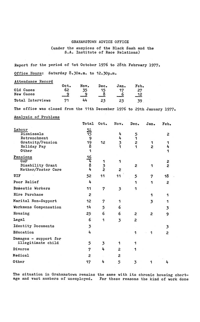 
Grahamstown  Advice Office Report 1976 to 1977
