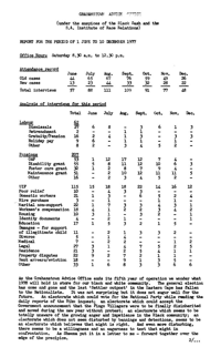 Grahamstown Region Advice Office Report 1977
