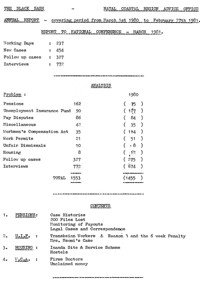 
The Black Sash Natal Coastal Region Advice Office Annual Report Presented at National Conference 1981
