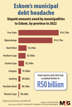 Thabo Mbeki, Jacob Zuma, Cyril Ramaphosa: The people who killed Eskom over 25 years by Ferreira,  Harper and Saba (Mail and Guardain), 20 January 2023