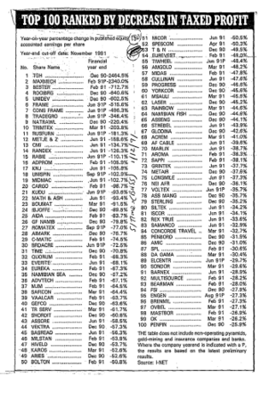 Manufacturing General 1991 - 1992