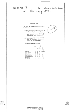 Population Registration 1975 - 1981