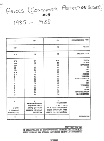 Prices Consumer Protection 1989 - 1991