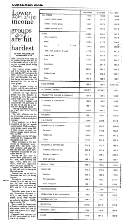 Prices General 1981