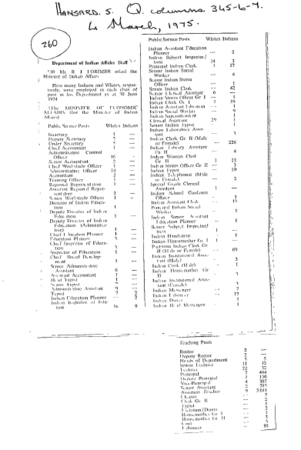 Public Sector Government Asian Affairs 1975 - 1980
