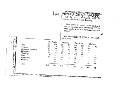 Public Sector Government BED 1981