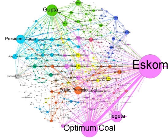Visualising the web of state capture, November 7, 2016